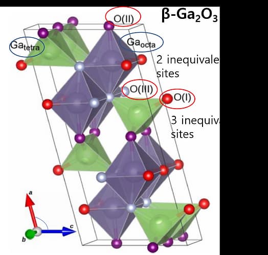 Gallium Oxide